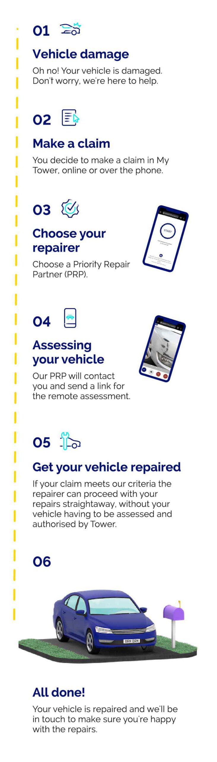 Remote vehicle assessment diagram